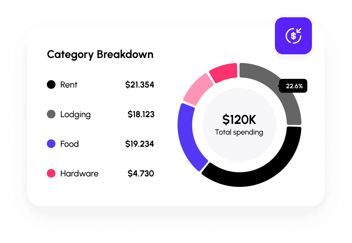 category breakdown of your business expenses