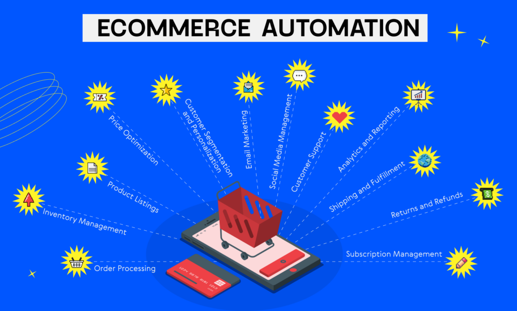 Ecommerce Automation