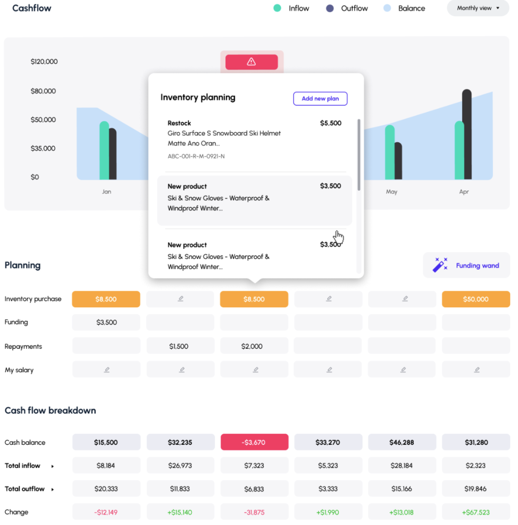 Amazon seller cash flow planning